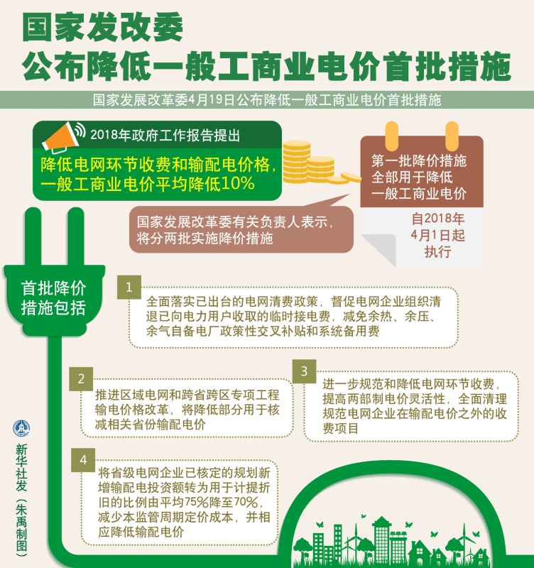 大云網(wǎng)售電觀察：各省降電價紛至沓來，電價是否降至實處？
