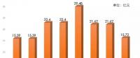連續(xù)8年 國電電力現(xiàn)金分紅比例超50%！