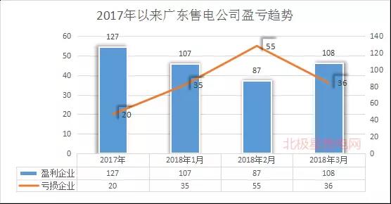 廣東首例售電公司退出電力市場(chǎng)！2家售電公司為自愿退出
