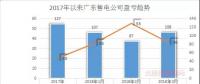 廣東首例售電公司退出電力市場(chǎng)！2家售電公司為自愿退出