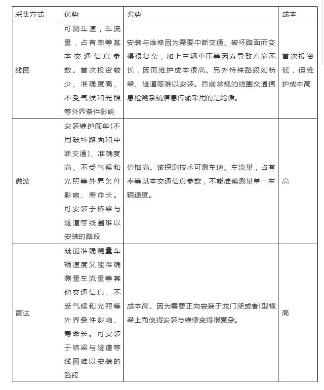 為什么說智慧城市建設(shè)關(guān)鍵是智能交通？