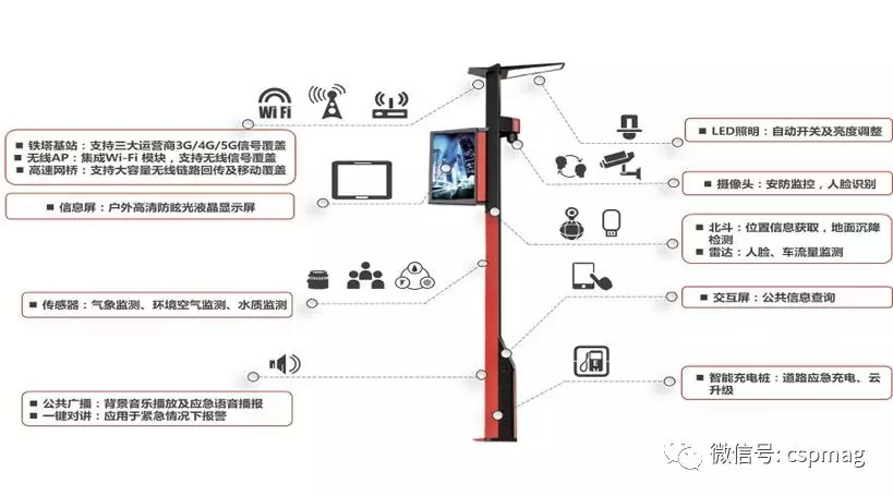 為什么說智慧城市建設(shè)關(guān)鍵是智能交通？