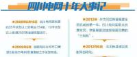 雄起！廢墟上建起智能電網(wǎng)！