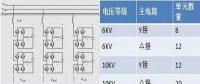 【科普】SVG技術(shù)給光伏電站帶來(lái)了什么？