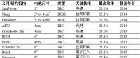 高效IBC光伏電池技術(shù)何時(shí)“飛入尋常百姓家”？