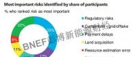 警惕！印度可再生能源風(fēng)險(xiǎn)及緩解措施