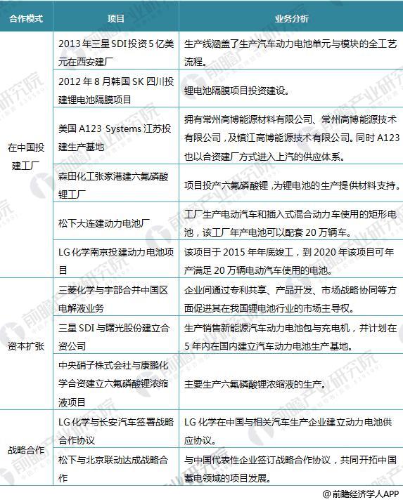 日本三大車企啟動(dòng)固態(tài)電池研發(fā) 十張圖帶你看清中國鋰電池的機(jī)會(huì)與威脅！
