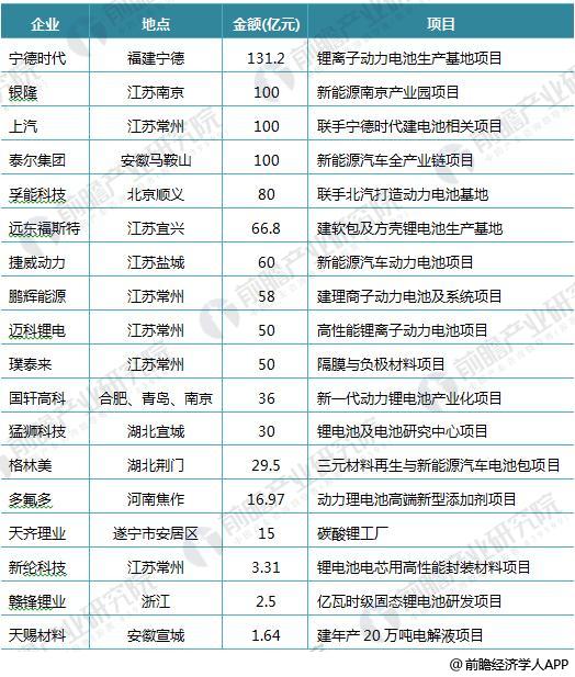 日本三大車企啟動(dòng)固態(tài)電池研發(fā) 十張圖帶你看清中國鋰電池的機(jī)會(huì)與威脅！