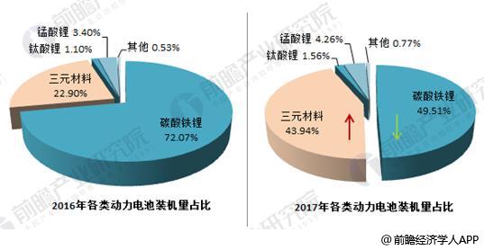 日本三大車企啟動(dòng)固態(tài)電池研發(fā) 十張圖帶你看清中國鋰電池的機(jī)會(huì)與威脅！