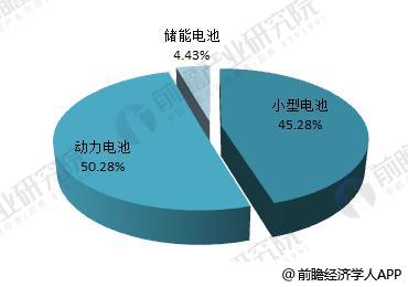 日本三大車企啟動(dòng)固態(tài)電池研發(fā) 十張圖帶你看清中國鋰電池的機(jī)會(huì)與威脅！