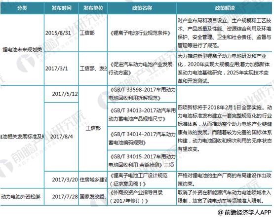 日本三大車企啟動(dòng)固態(tài)電池研發(fā) 十張圖帶你看清中國鋰電池的機(jī)會(huì)與威脅！
