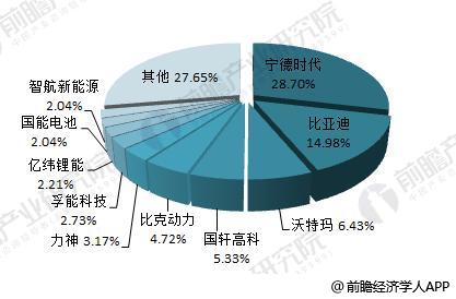 日本三大車企啟動(dòng)固態(tài)電池研發(fā) 十張圖帶你看清中國鋰電池的機(jī)會(huì)與威脅！