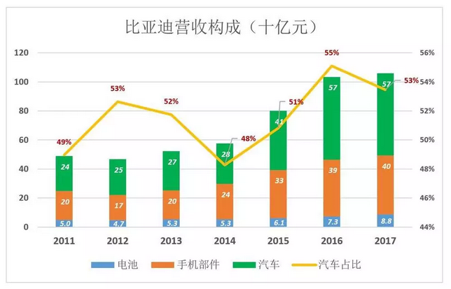 比亞迪被低估56%，但只要“動(dòng)動(dòng)手指”就能破解