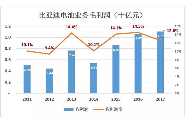 比亞迪被低估56%，但只要“動(dòng)動(dòng)手指”就能破解