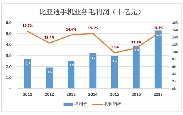 比亞迪被低估56%，但只要“動(dòng)動(dòng)手指”就能破解