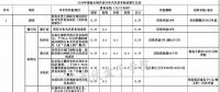 全國各省市分布式最新光伏補貼、上網(wǎng)電價一覽表！