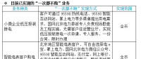 喜訊|國(guó)家電網(wǎng)提出“一次都不跑” 各地都能足不出戶辦理電力業(yè)務(wù)！