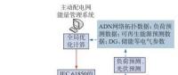 主動配電系統(tǒng)協(xié)調控制與優(yōu)化技術研究與應用