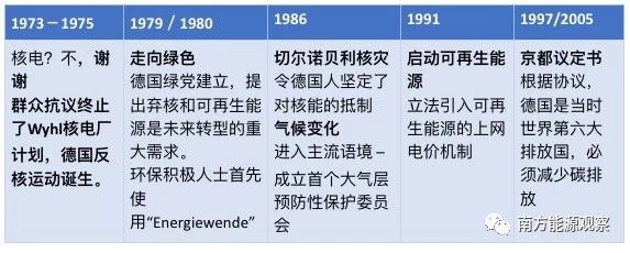 德國能源轉型下半場：他們作對了什么？為什么能成功？