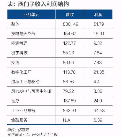 西門子迎凱颯革命！風(fēng)電等業(yè)務(wù)或?qū)ⅹ?dú)立上市