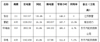 二連浩特市4月風(fēng)電、光伏發(fā)電監(jiān)測信息