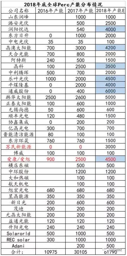 HIT：單晶PERC之后的下一個光伏電池新賽道？