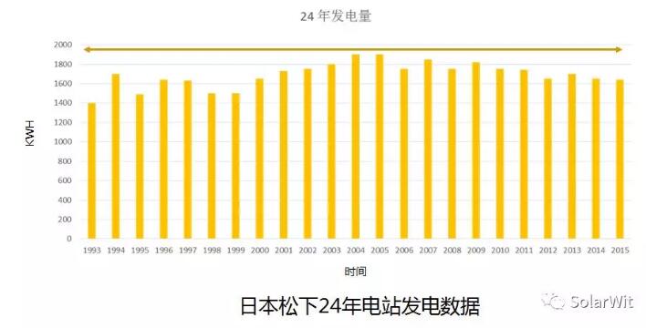 HIT：?jiǎn)尉ERC之后的下一個(gè)光伏電池新賽道？
