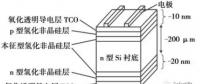 HIT：?jiǎn)尉ERC之后的下一個(gè)光伏電池新賽道？