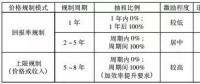 深度 | 我國輸配電價(jià)格改革研究