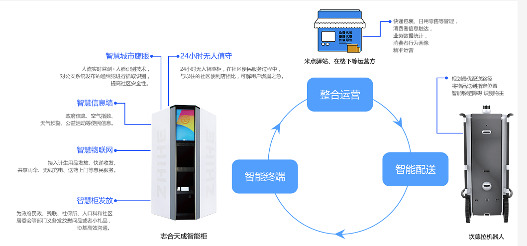 無(wú)人智能柜亮相2018年數(shù)博會(huì)，開(kāi)啟智慧城市新未來(lái)！