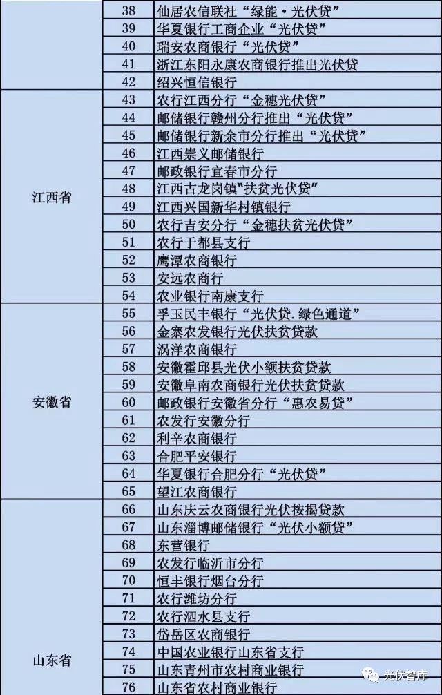 從5點(diǎn)分析：各大銀行“光伏貸”引起的糾紛！