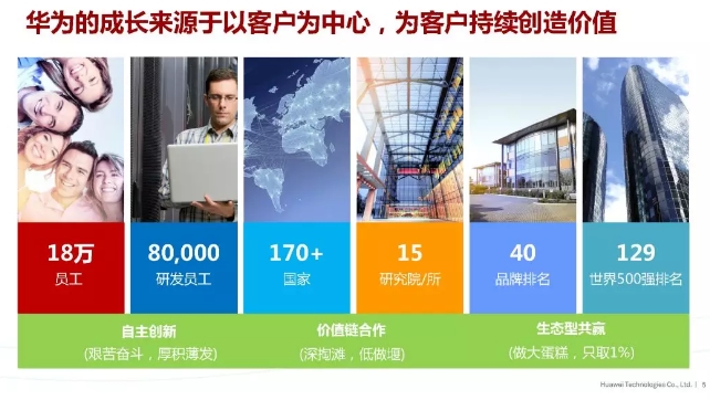 華為積極擁抱能源互聯(lián)網(wǎng)--聚焦創(chuàng)新，開放生態(tài)