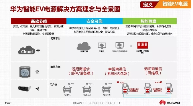 華為積極擁抱能源互聯(lián)網(wǎng)--聚焦創(chuàng)新，開放生態(tài)