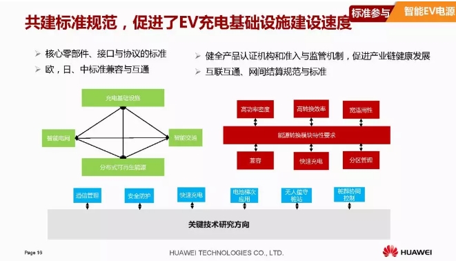 華為積極擁抱能源互聯(lián)網(wǎng)--聚焦創(chuàng)新，開放生態(tài)