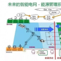 干貨|智能電網(wǎng)到底是什么？