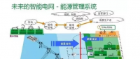 干貨|智能電網(wǎng)到底是什么？