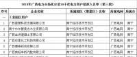 園區(qū)企業(yè)只能打包由一家售電公司代理 利弊何在？