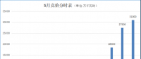 大云網(wǎng)售電觀察：貴州電力交易市場(chǎng)或?qū)茉埔?jiàn)天！