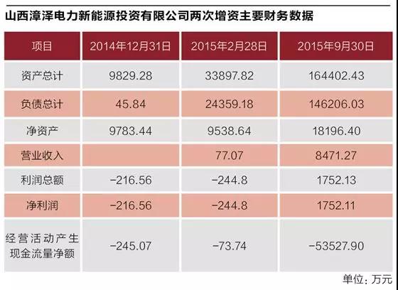 煤炭巨頭的“風(fēng)、光”算盤