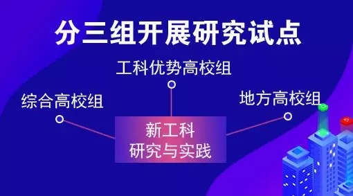 教育部點名 電氣專業(yè)要“火”！囊括智能電網(wǎng)信息工程