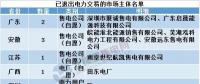 用電大省山東現(xiàn)首家售電公司退出，售電市場(chǎng)幾家歡笑幾多愁？