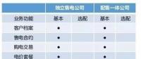 盤點30多家售電平臺：誰將笑到最后？