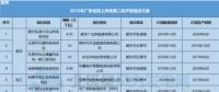 11個風電項目總裝機67.5萬千瓦！廣東2018年第二批陸上風電項目建設(shè)名單出爐