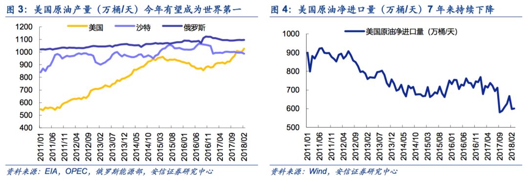 【安信策略】擁抱能源新格局，清潔能源立潮頭——新經(jīng)濟(jì)研究系列之八