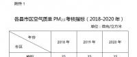 榆林市印發(fā)鐵腕治霾（塵）打贏藍(lán)天保衛(wèi)戰(zhàn)三年行動方案：開展燃?xì)忮仩t低氮燃燒改造