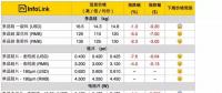 光伏價(jià)格：多晶整體供應(yīng)鏈跌價(jià) 擴(kuò)大單、多晶產(chǎn)品價(jià)差