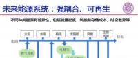影響北京市安全供電，山東東營(yíng)光伏領(lǐng)跑者調(diào)整為3G多能互補(bǔ)項(xiàng)目