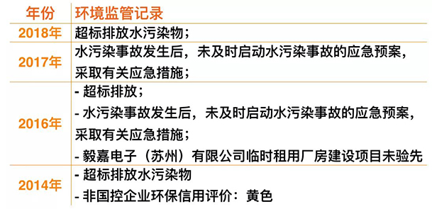 小米IPO：環(huán)保組織促其披露供應(yīng)鏈污染問題，已致信港交所