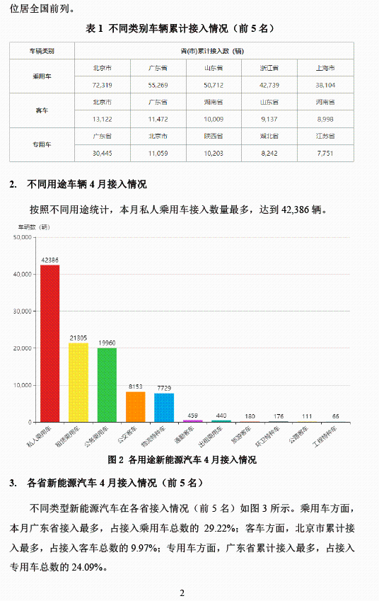 全國(guó)新能源汽車(chē)統(tǒng)計(jì)與分析月報(bào)