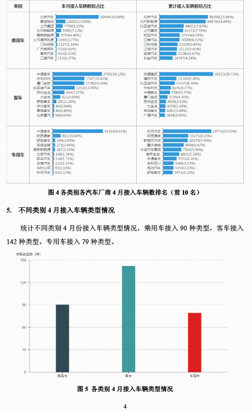 全國(guó)新能源汽車(chē)統(tǒng)計(jì)與分析月報(bào)